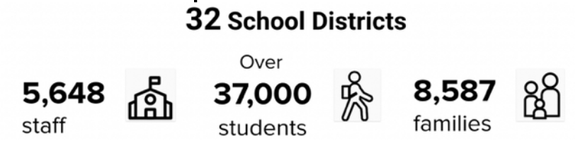 Image of SCCS 2020 participation statistics.