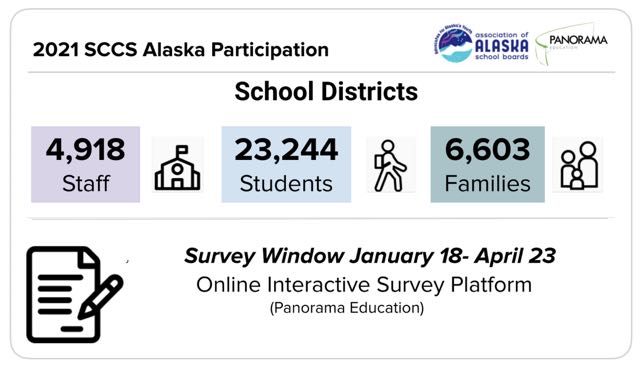 School survey platform