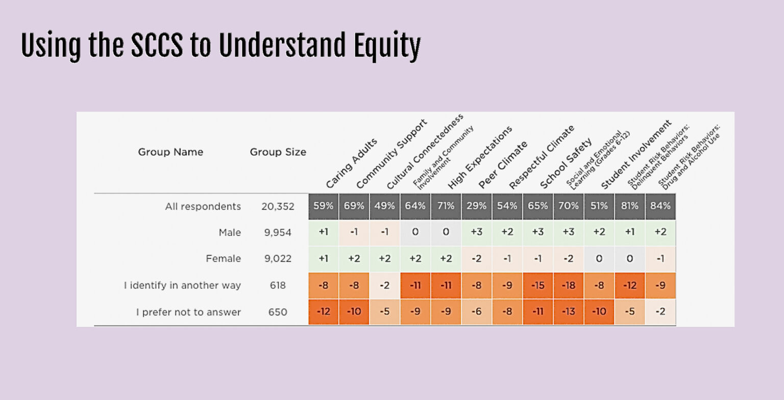Educational Equity: How are we doing? – Association of Alaska School Boards
