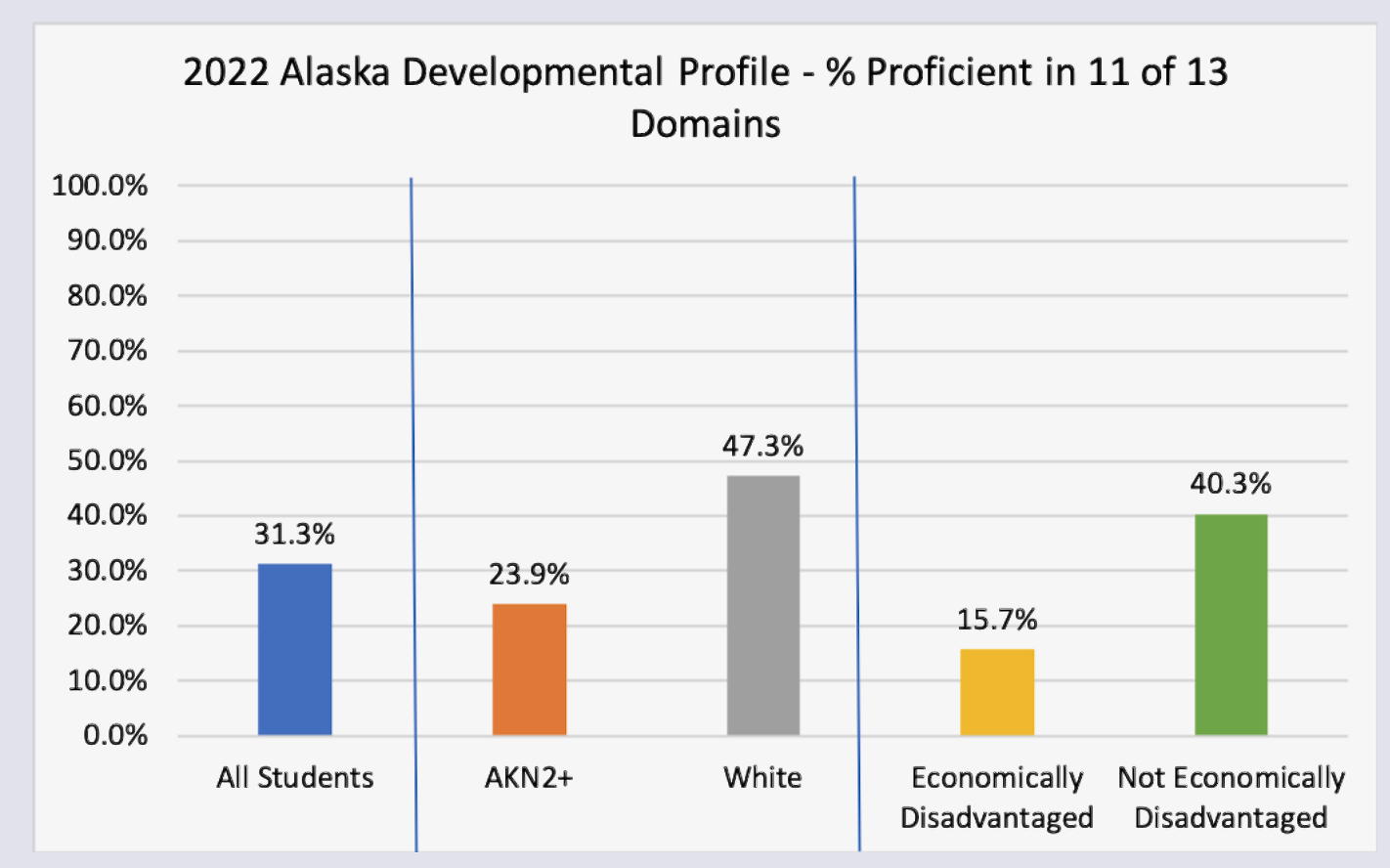 Educational Equity: How are we doing? – Association of Alaska School Boards