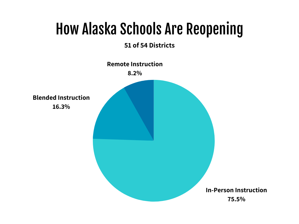 School District Reopening Graphic