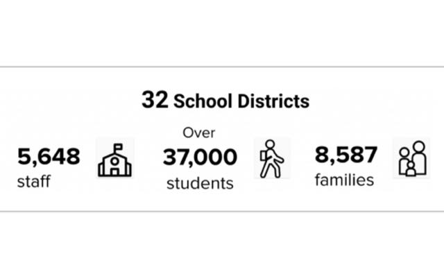 2020 School Climate & Connectedness Survey Results Released!