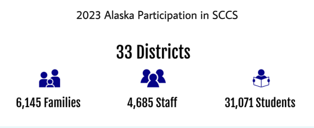 2024 AASB School Climate & Connectedness Survey – Association of Alaska ...